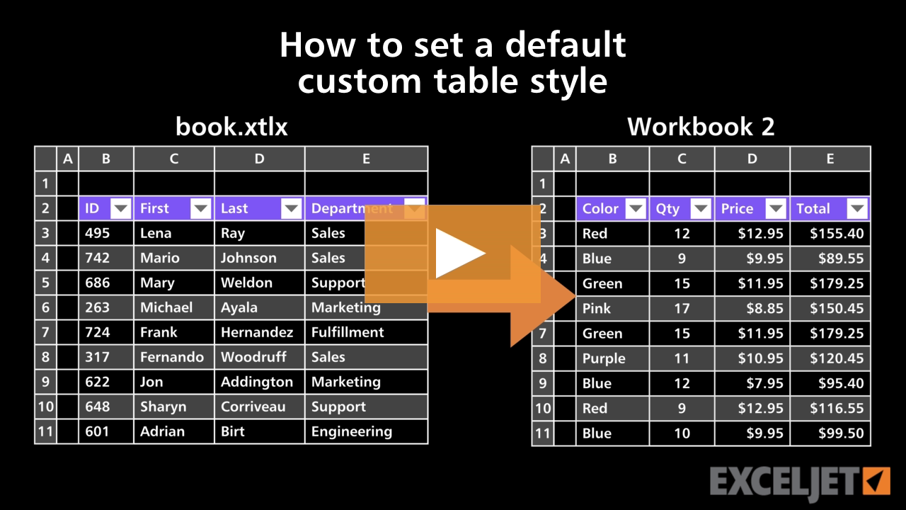 How to set a default custom table style
