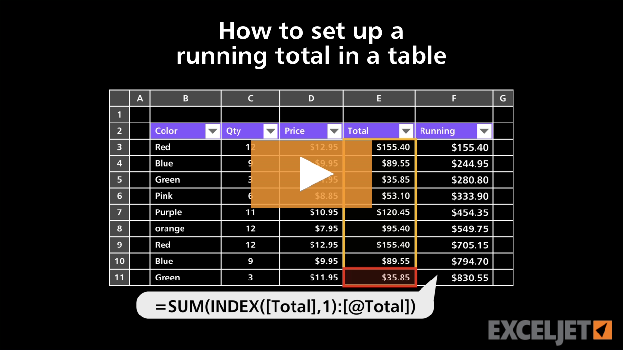 How to set up a running total in a table