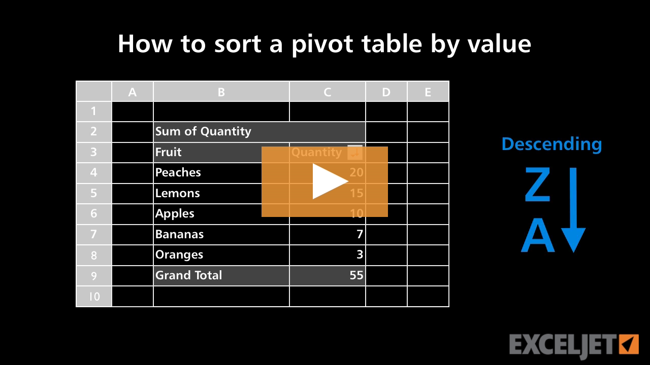 How to sort a pivot table by value