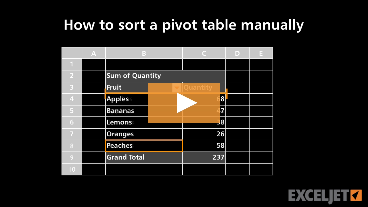 How to sort a pivot table manually