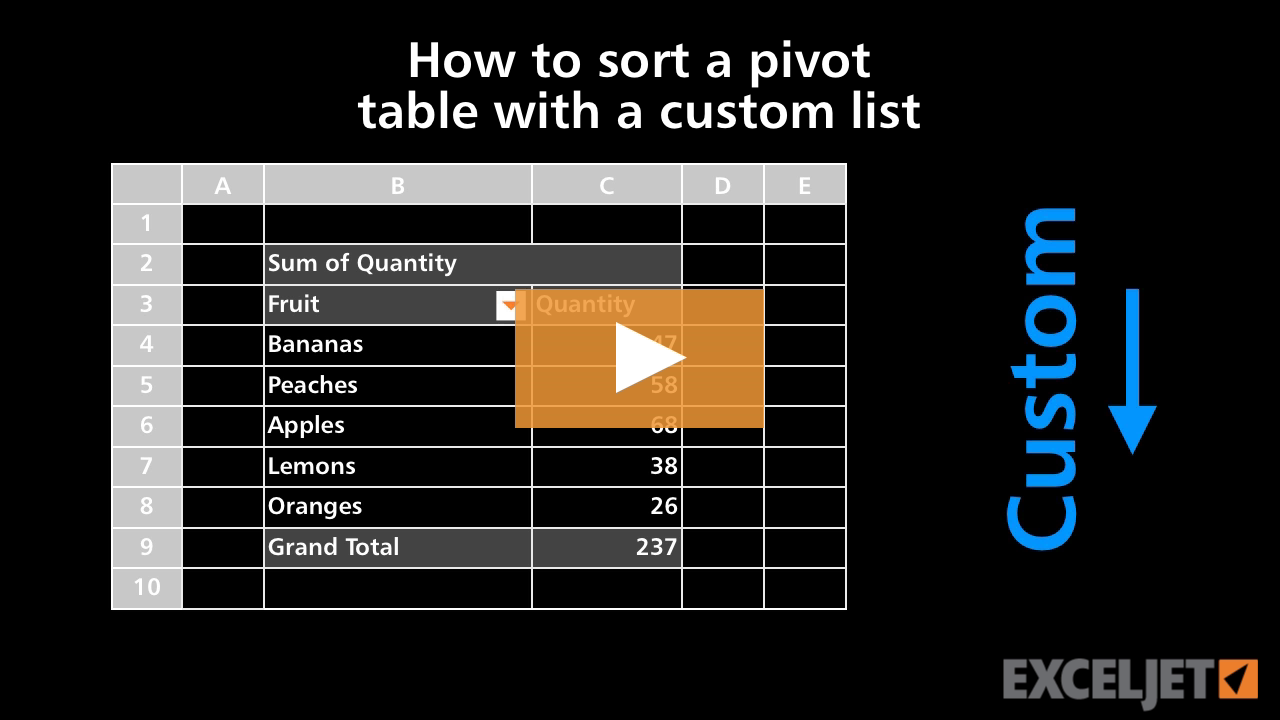 How to sort a pivot table with a custom list