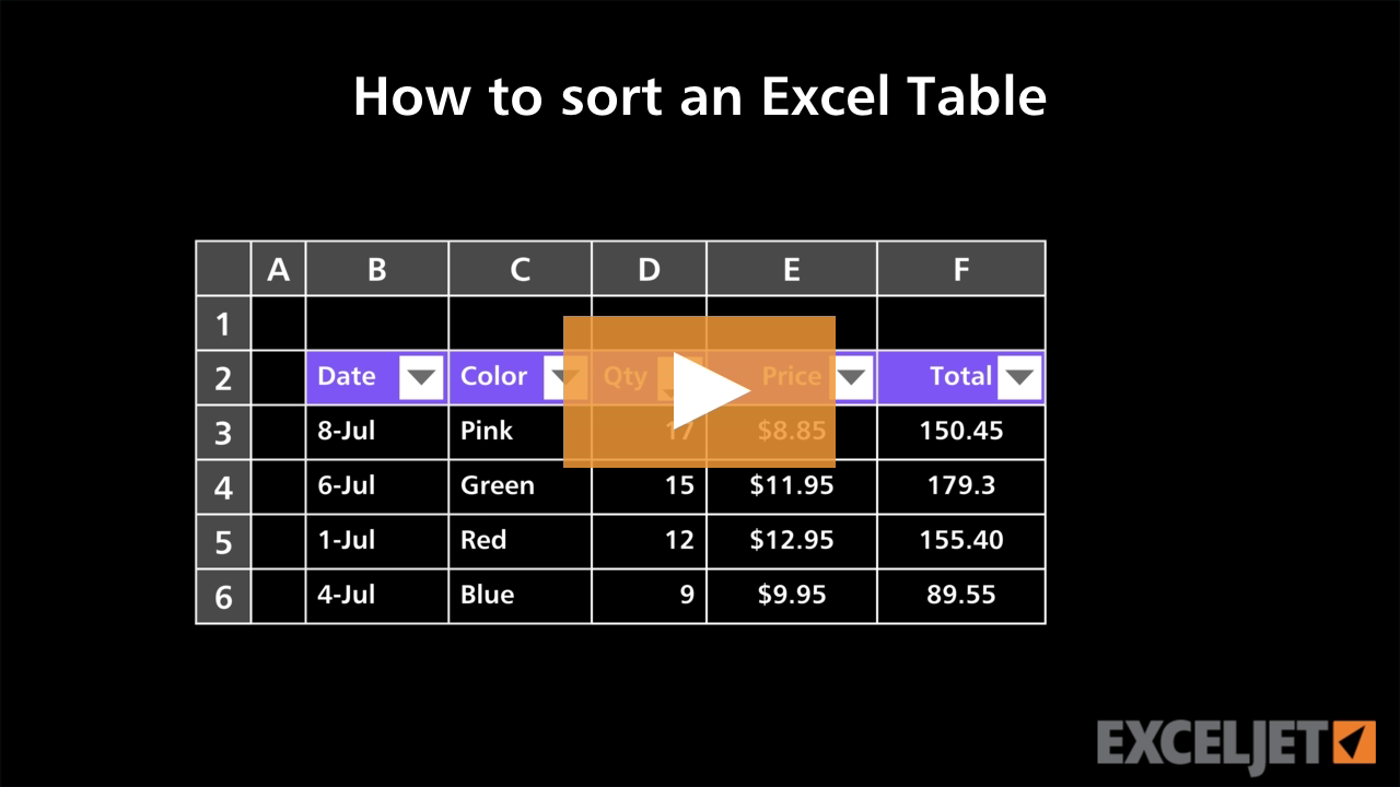 How to sort an Excel Table