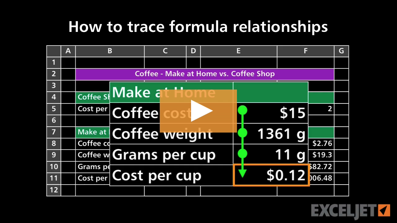 How to trace formula relationships