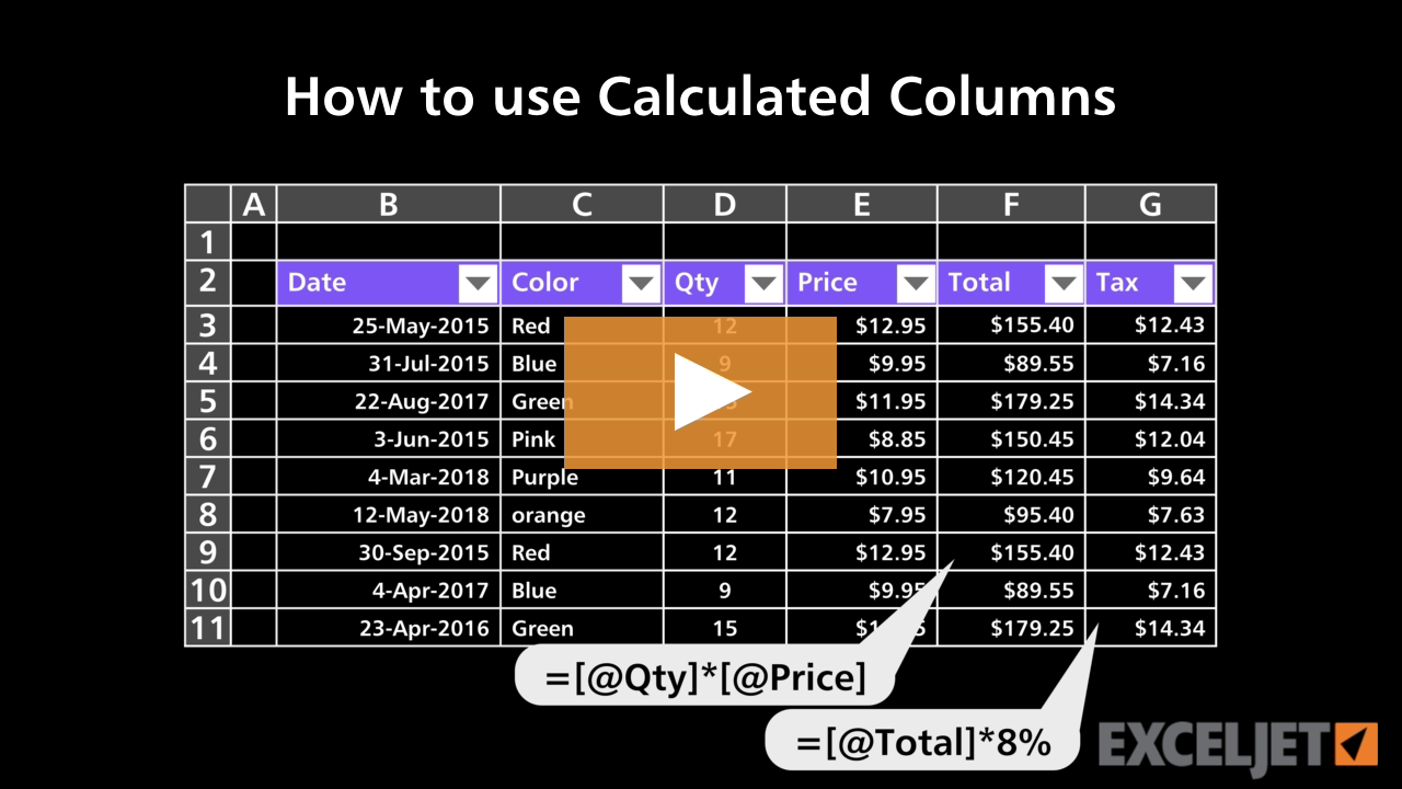 How to use Calculated Columns