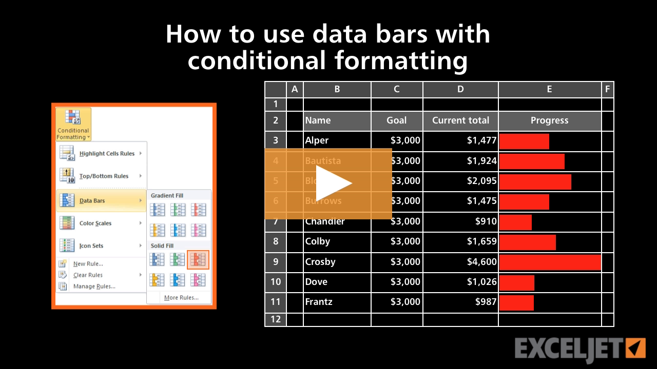 How to use data bars with conditional formatting