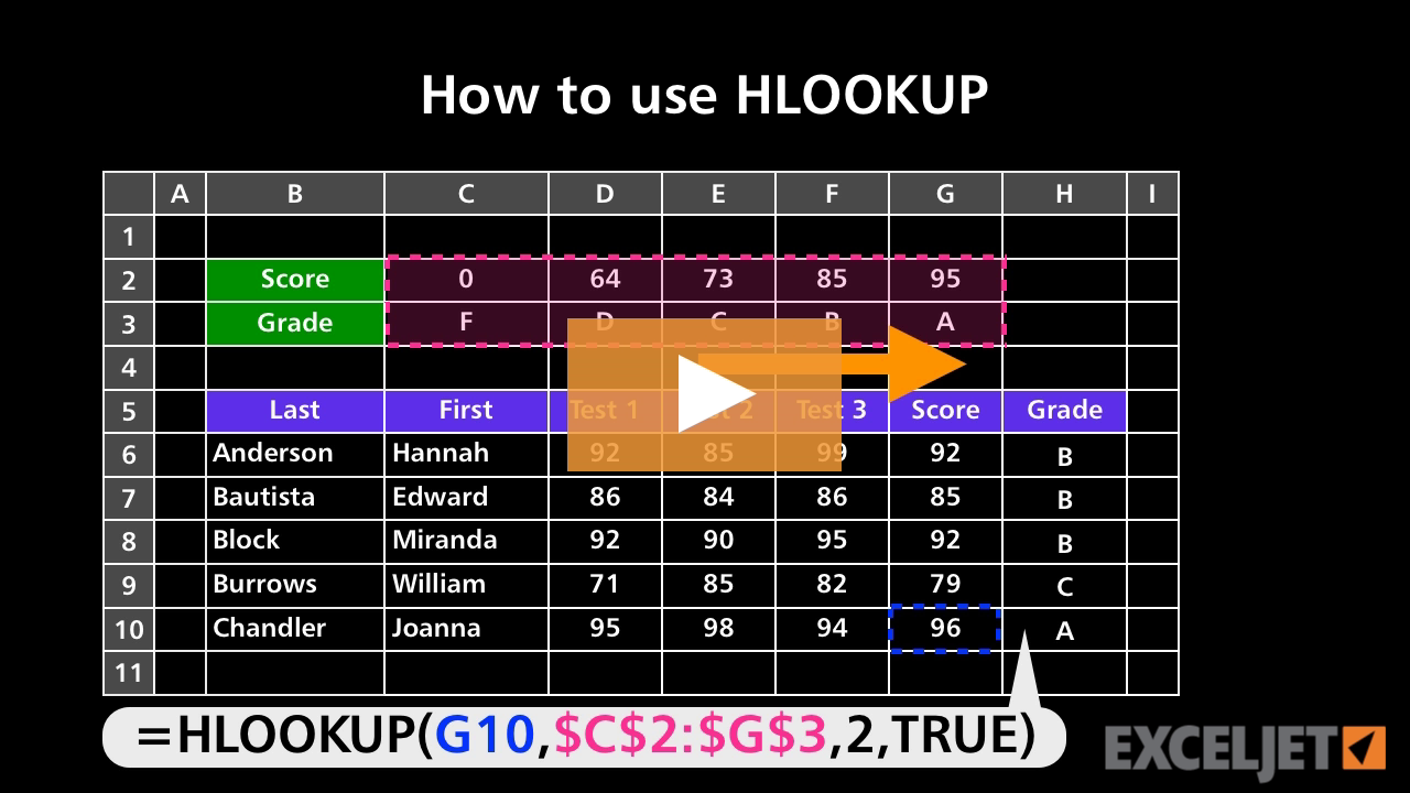 How to use HLOOKUP