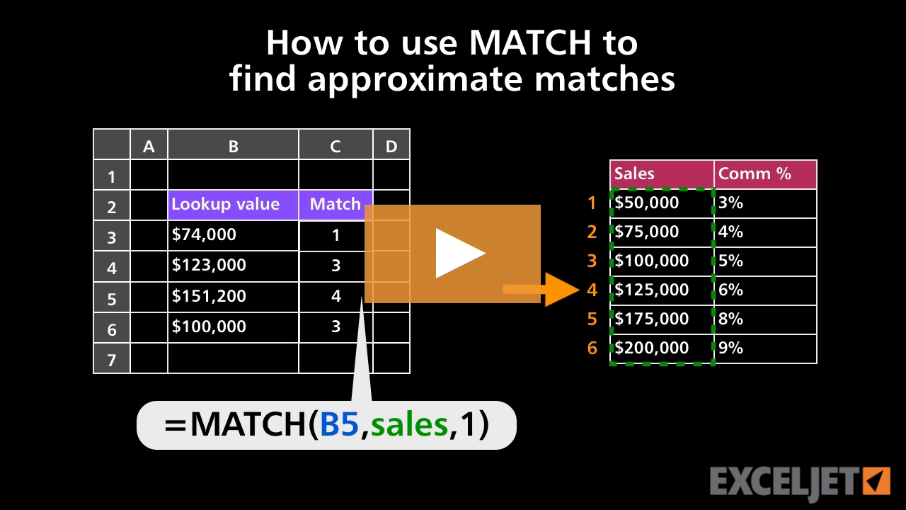 How to use MATCH to find approximate matches