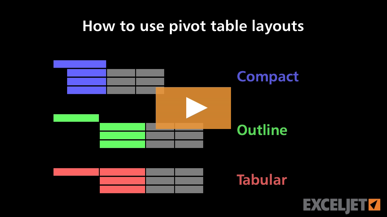 How to use pivot table layouts