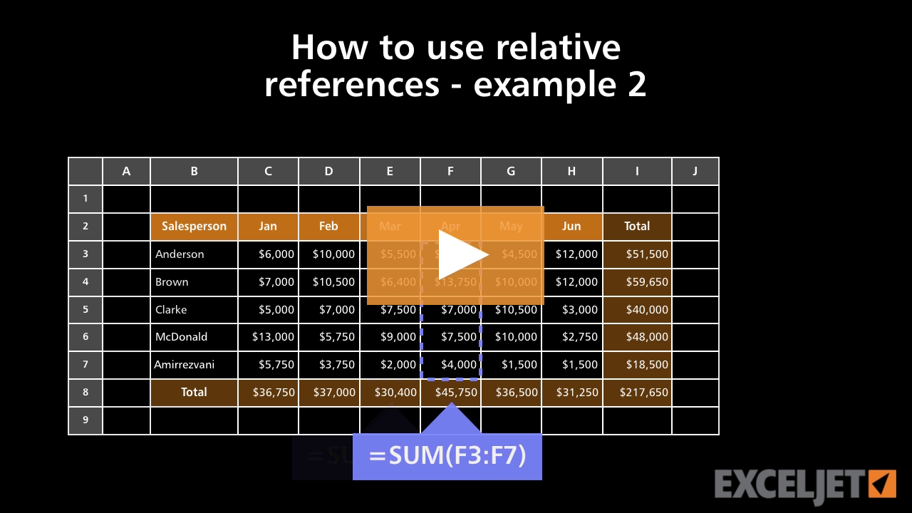 How to use relative references - example 2