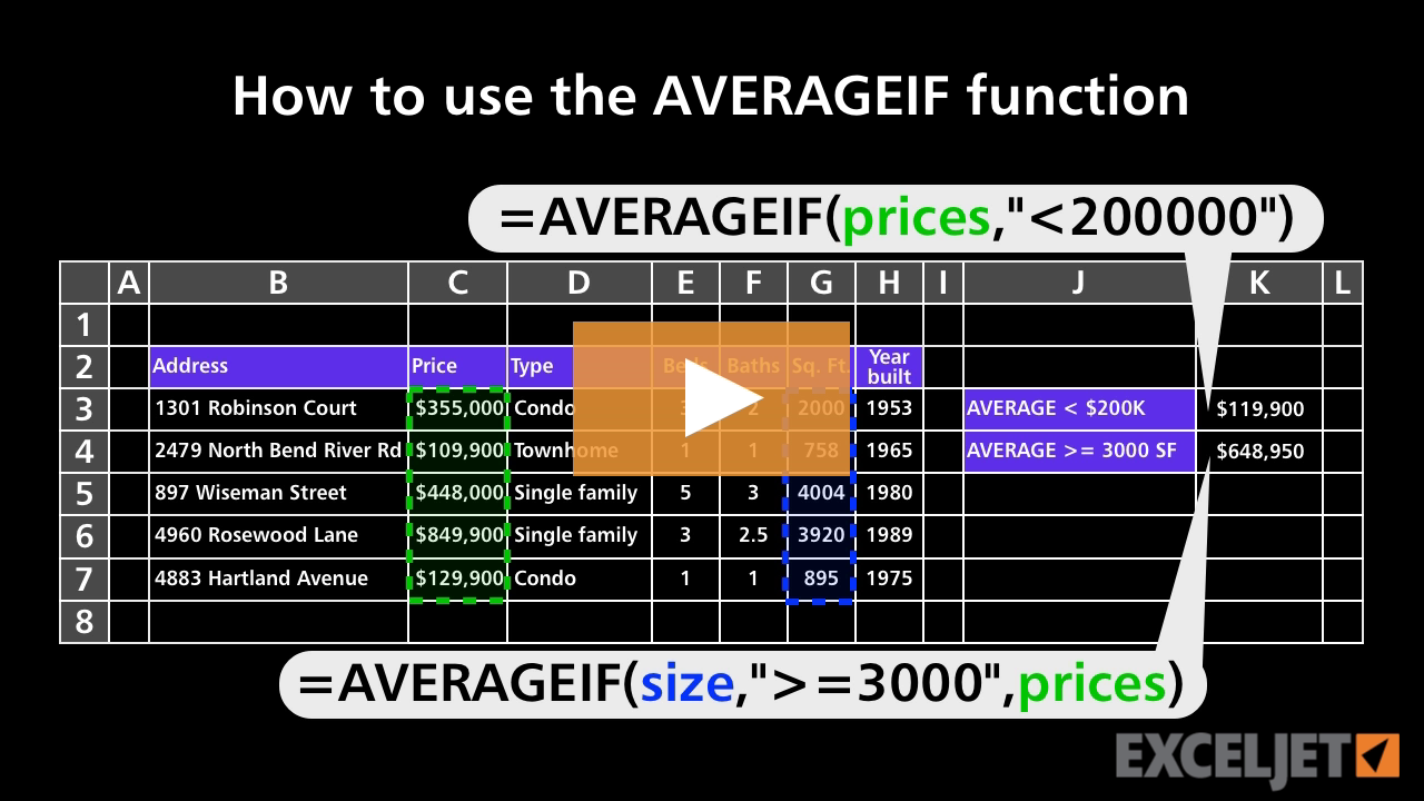 How to use the AVERAGEIF function