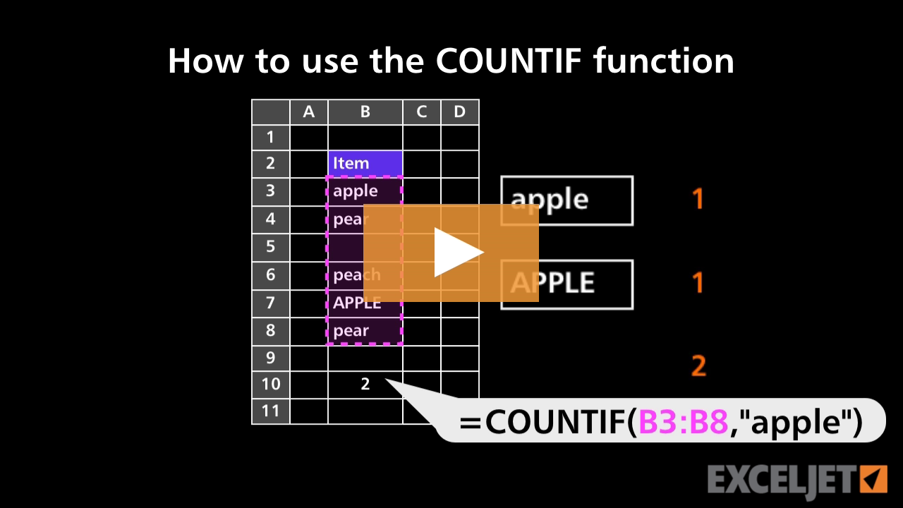 How to use the COUNTIF function