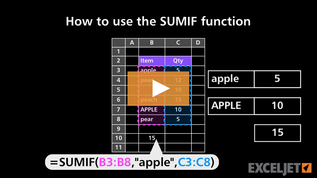 How to use the SUMIF function
