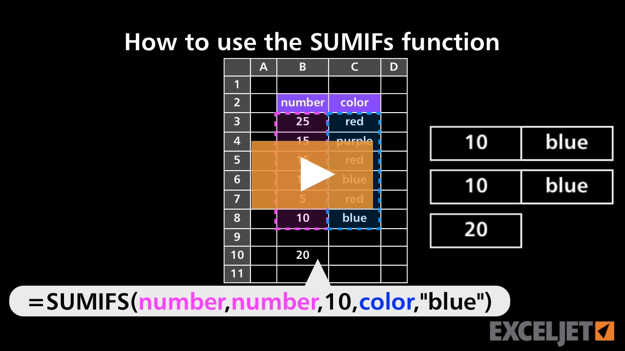 How to use the SUMIFS function