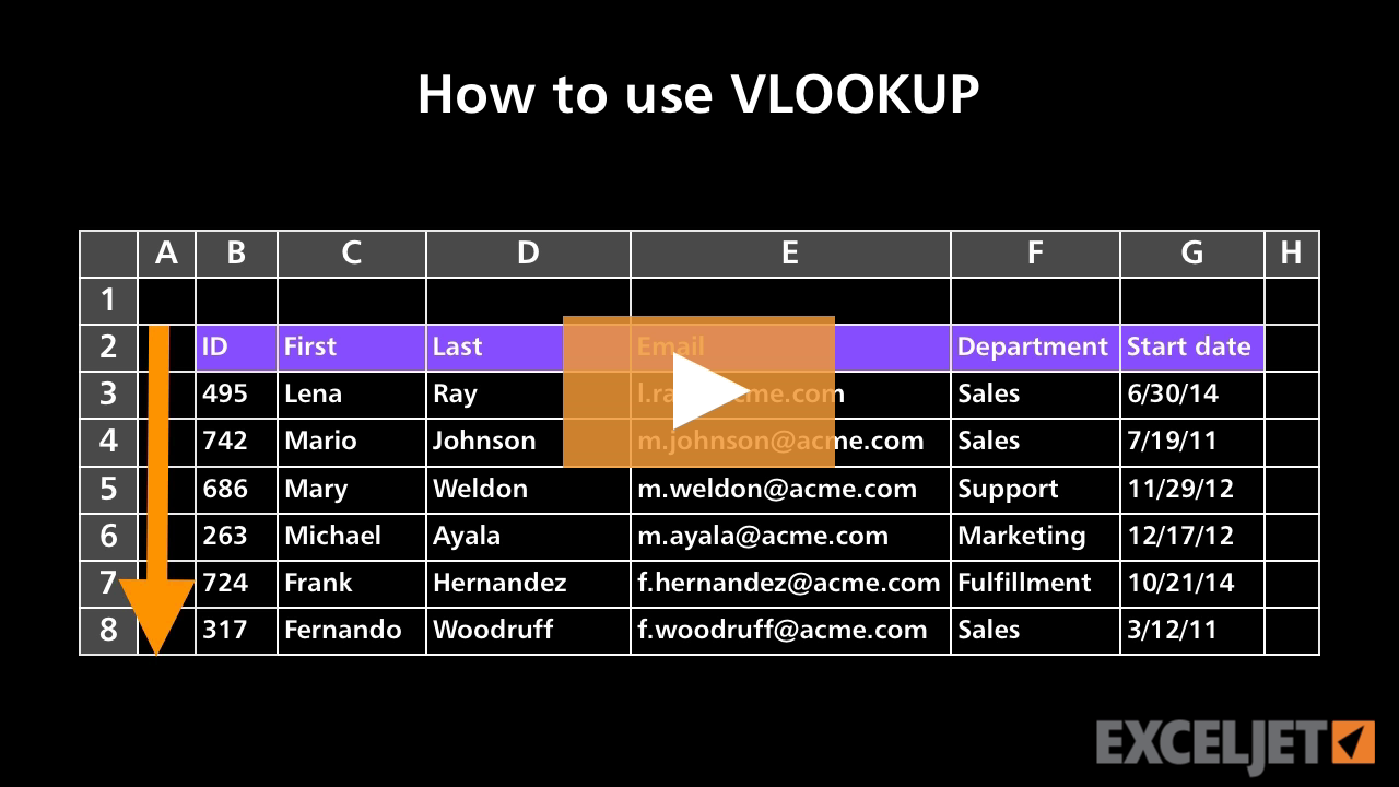 How to use VLOOKUP