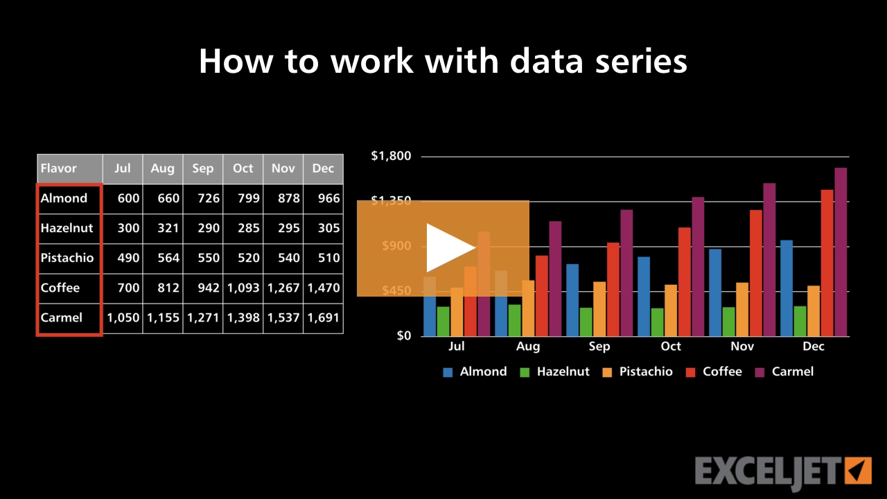 How to work with data series