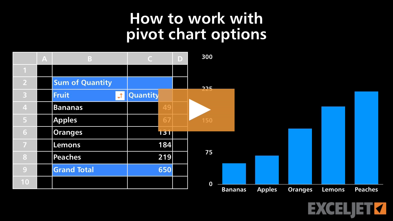 How to work with pivot chart options