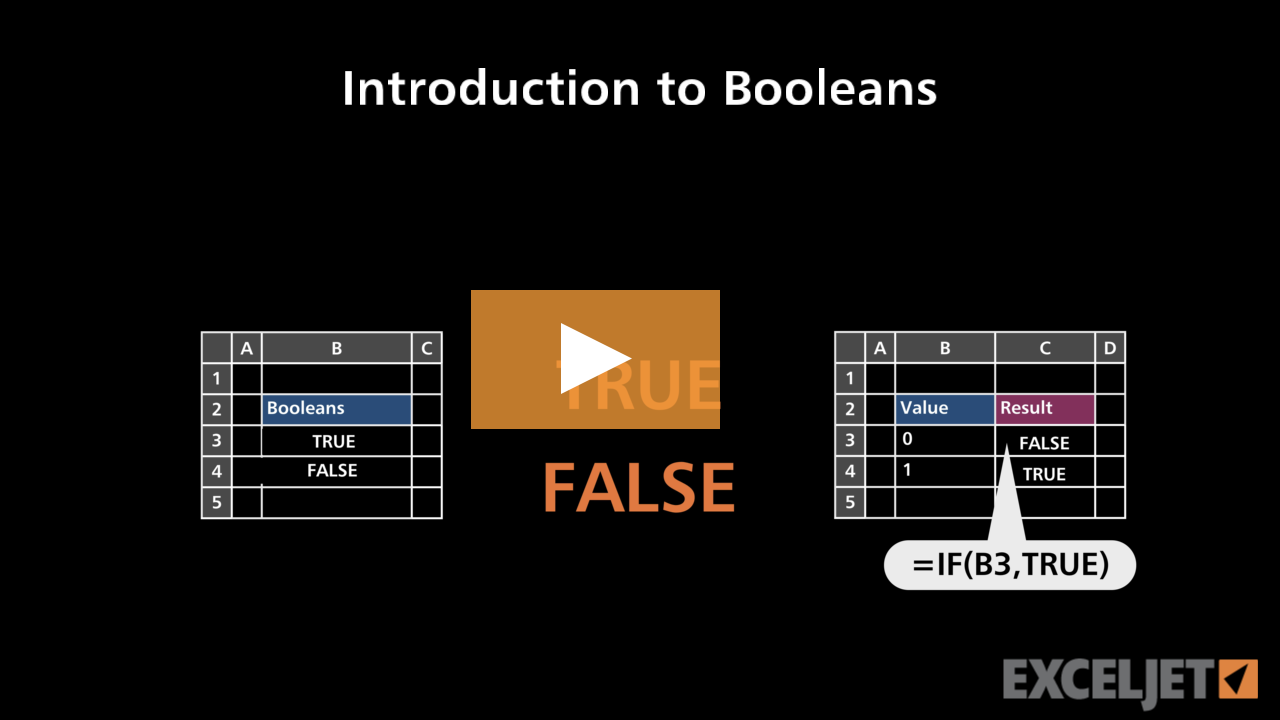 Introduction to Booleans