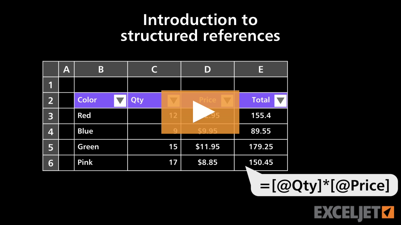 Introduction to structured references