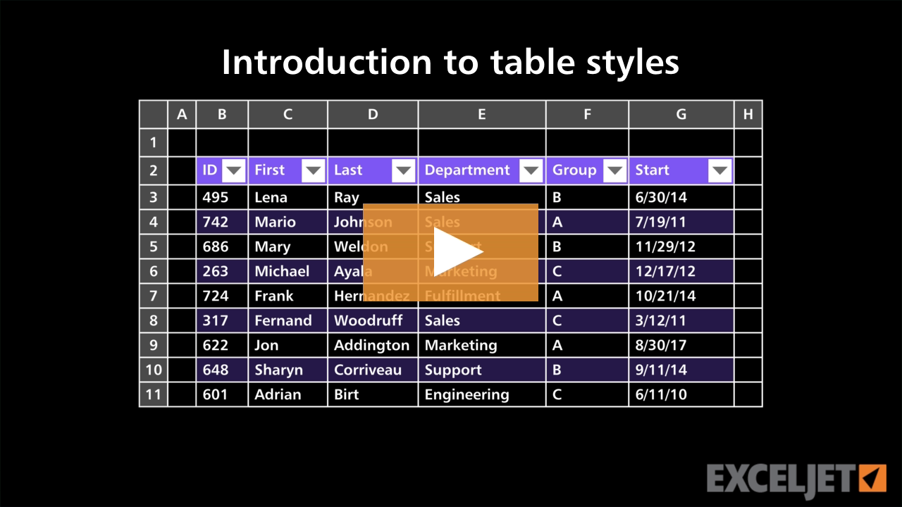 Introduction to table styles