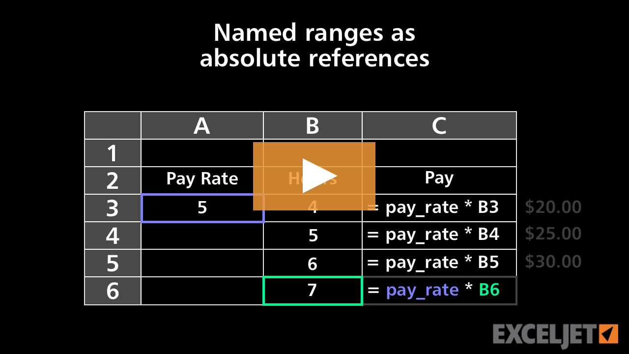 Named ranges as absolute references