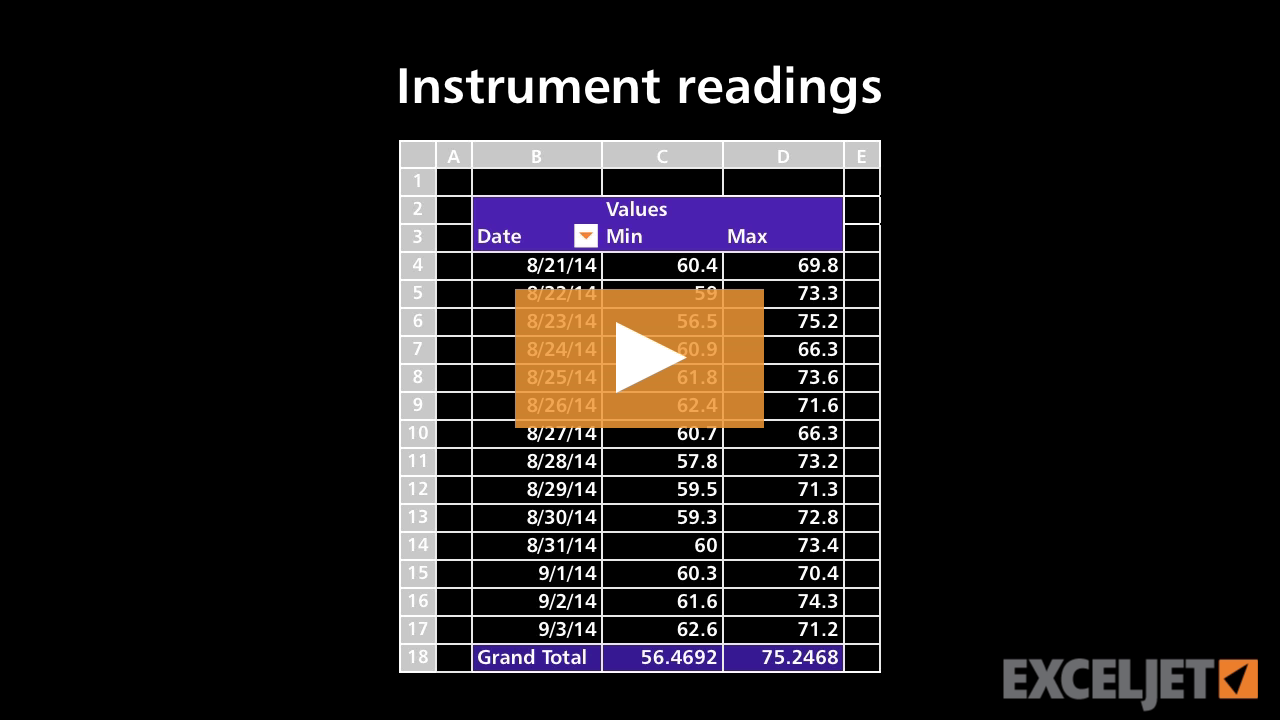 Pivot Table Example - Instrument readings