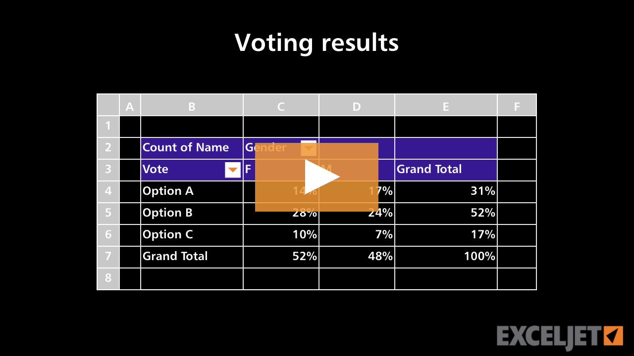 Pivot Table Example - Voting results