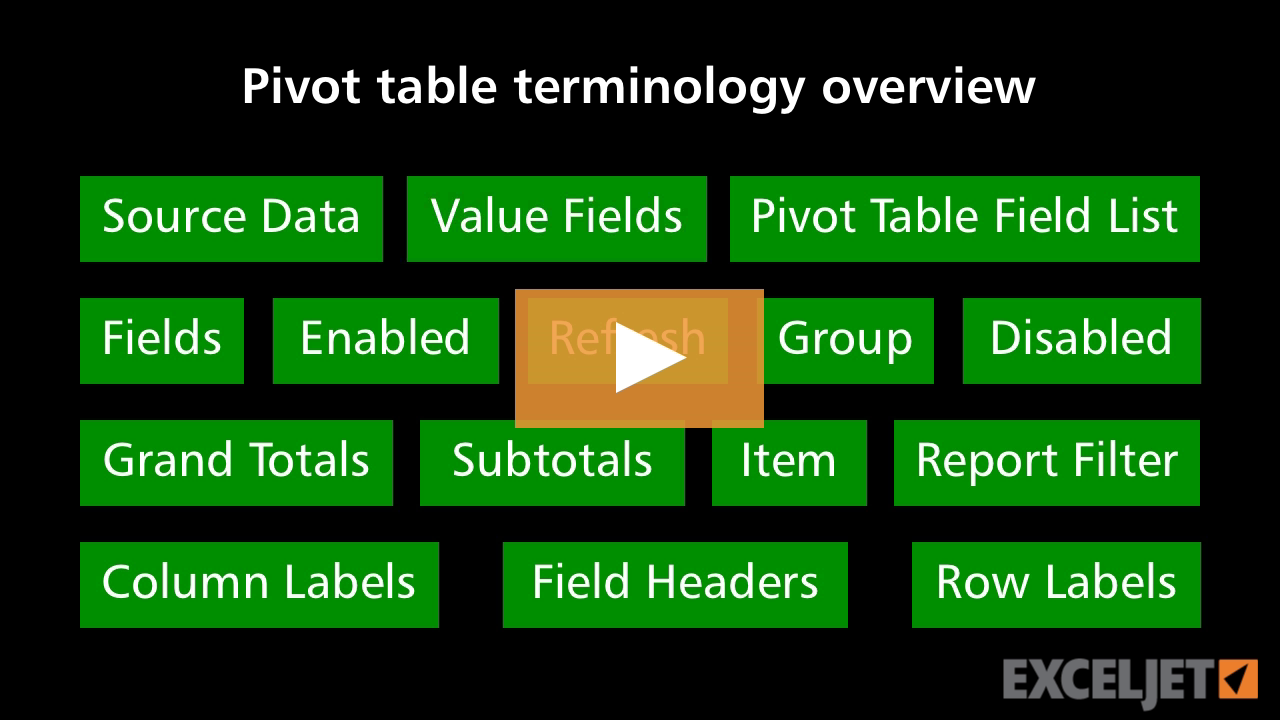 Pivot Table Terminology