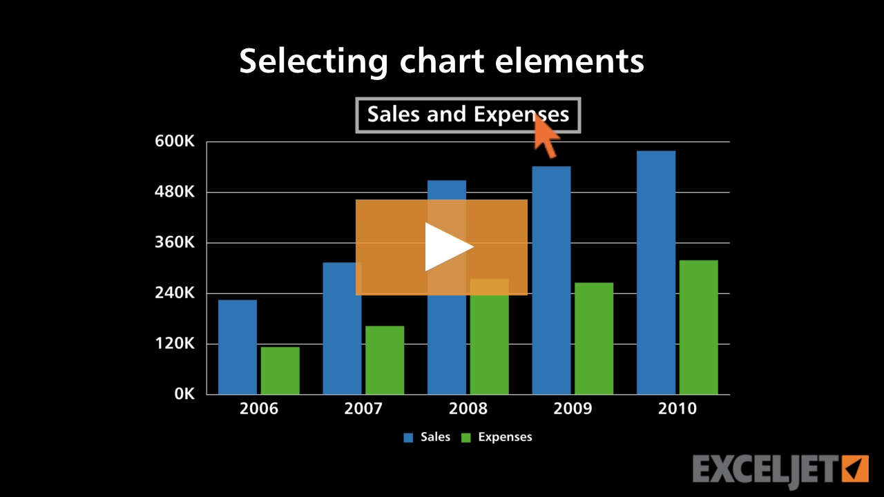 Selecting chart elements