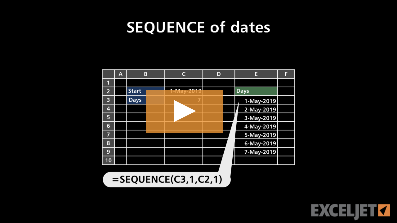 SEQUENCE of dates