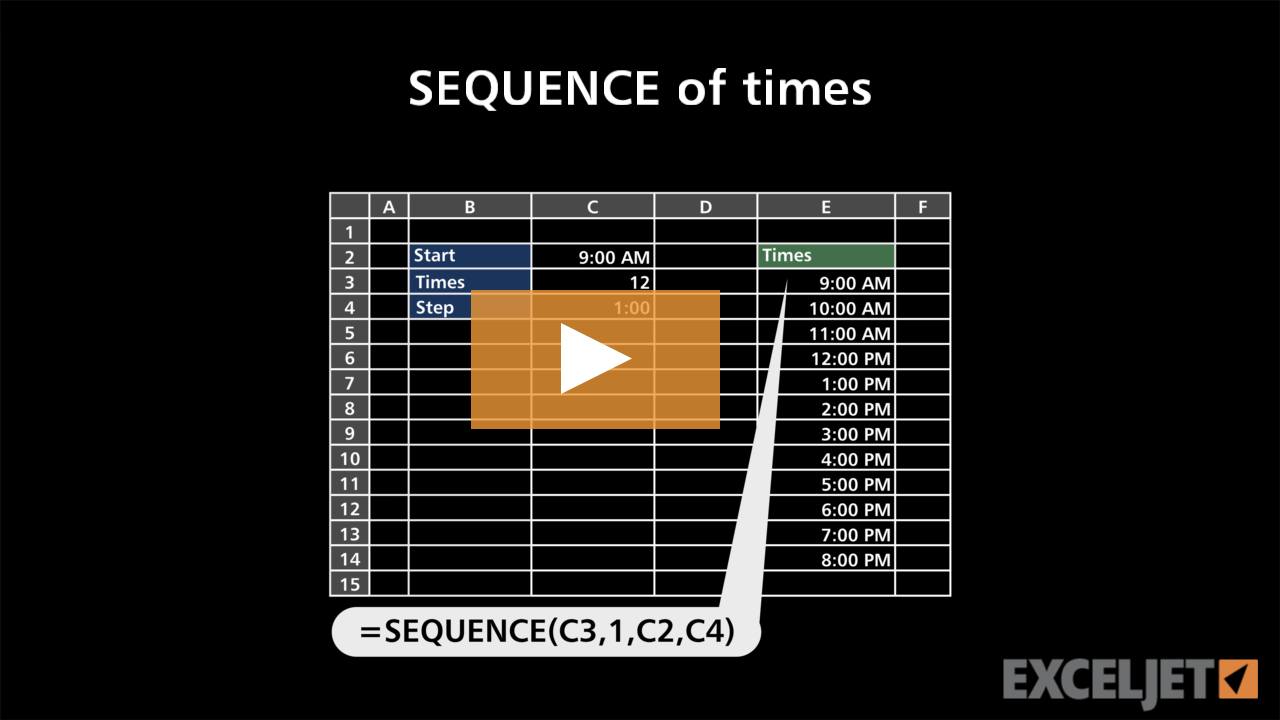 SEQUENCE of times