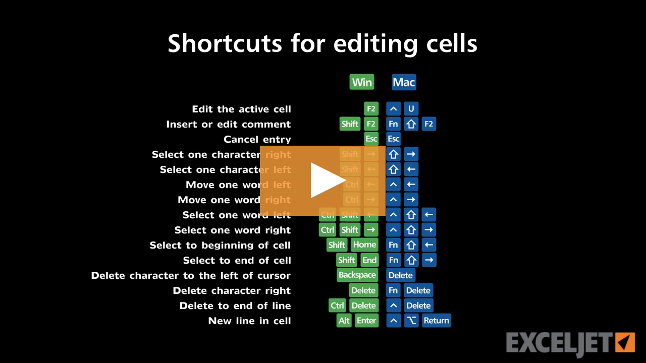 Shortcuts for editing cells
