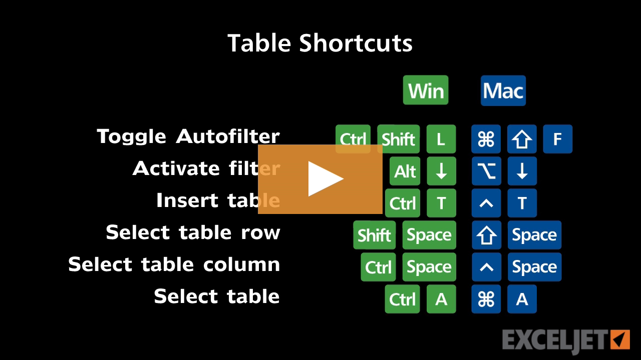 Shortcuts for Excel Tables