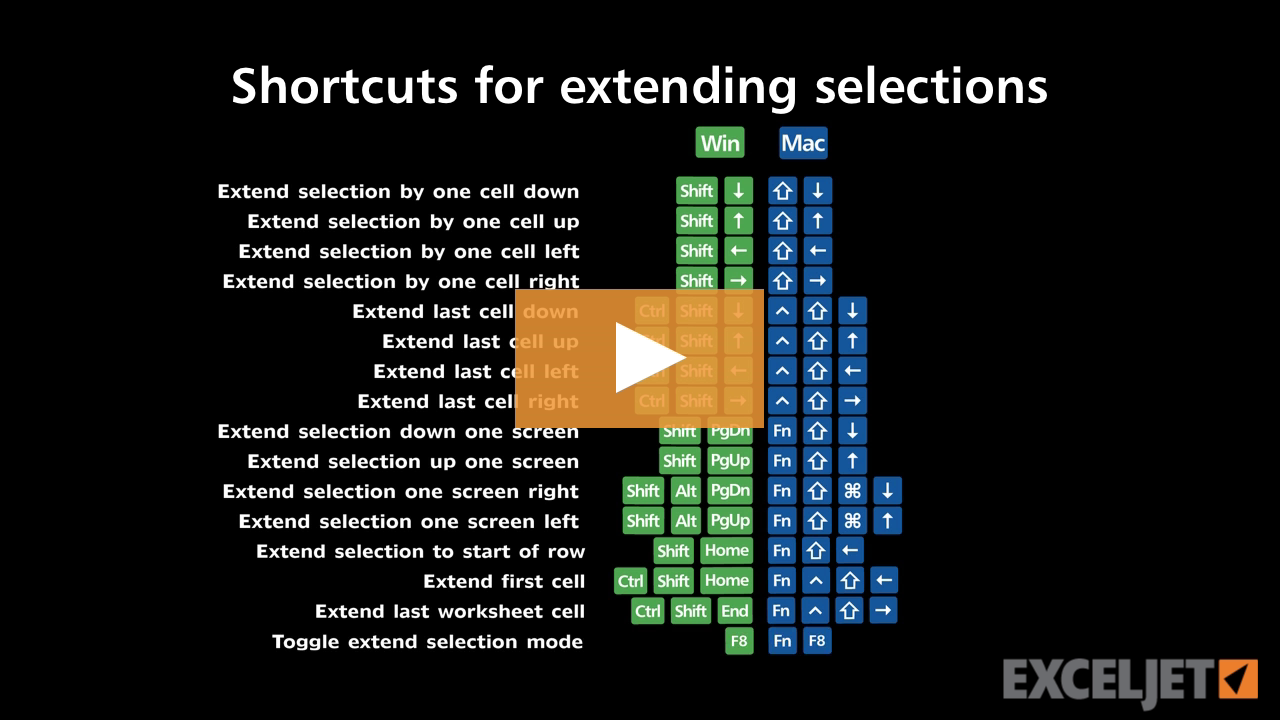 Shortcuts for extending selections