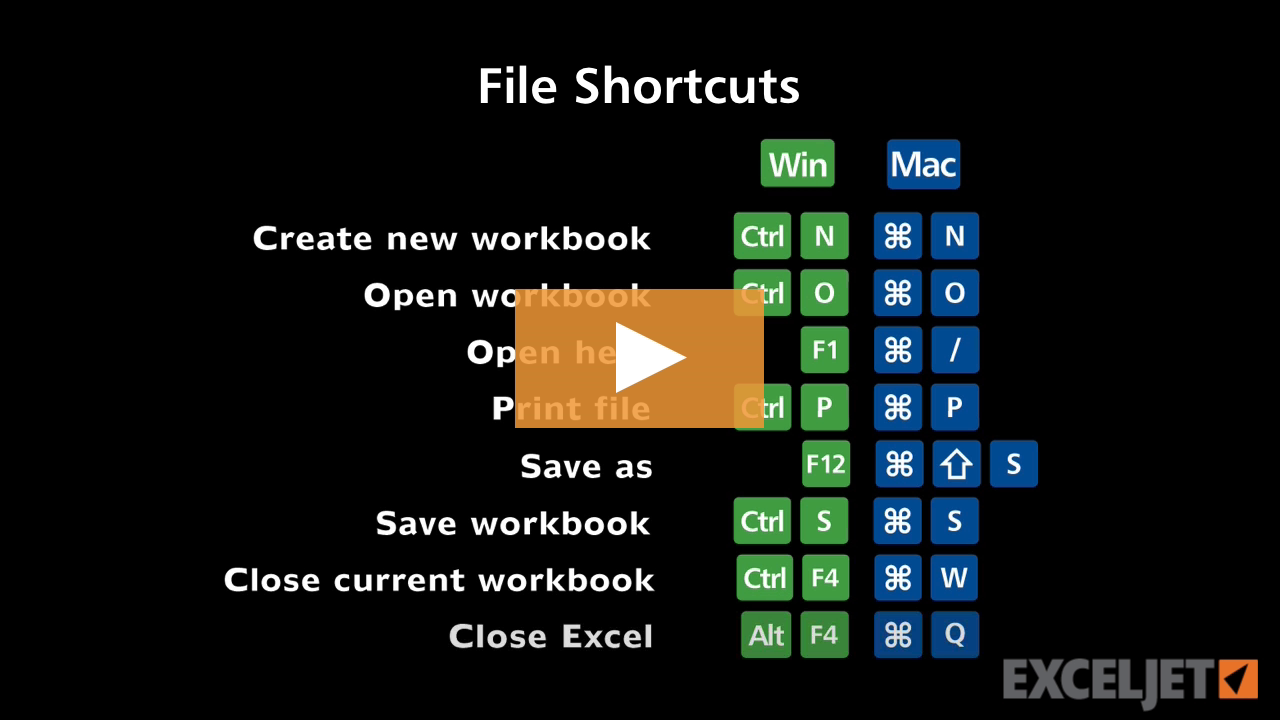 Shortcuts for file commands
