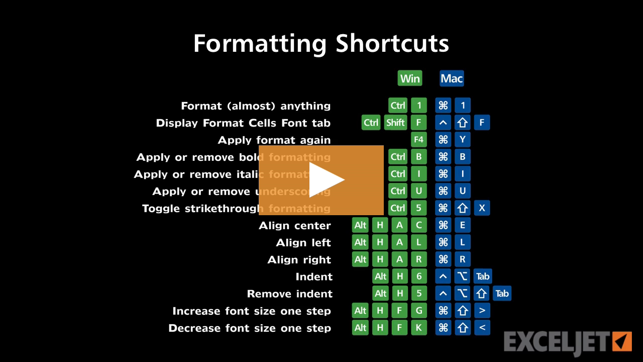 Shortcuts for formatting