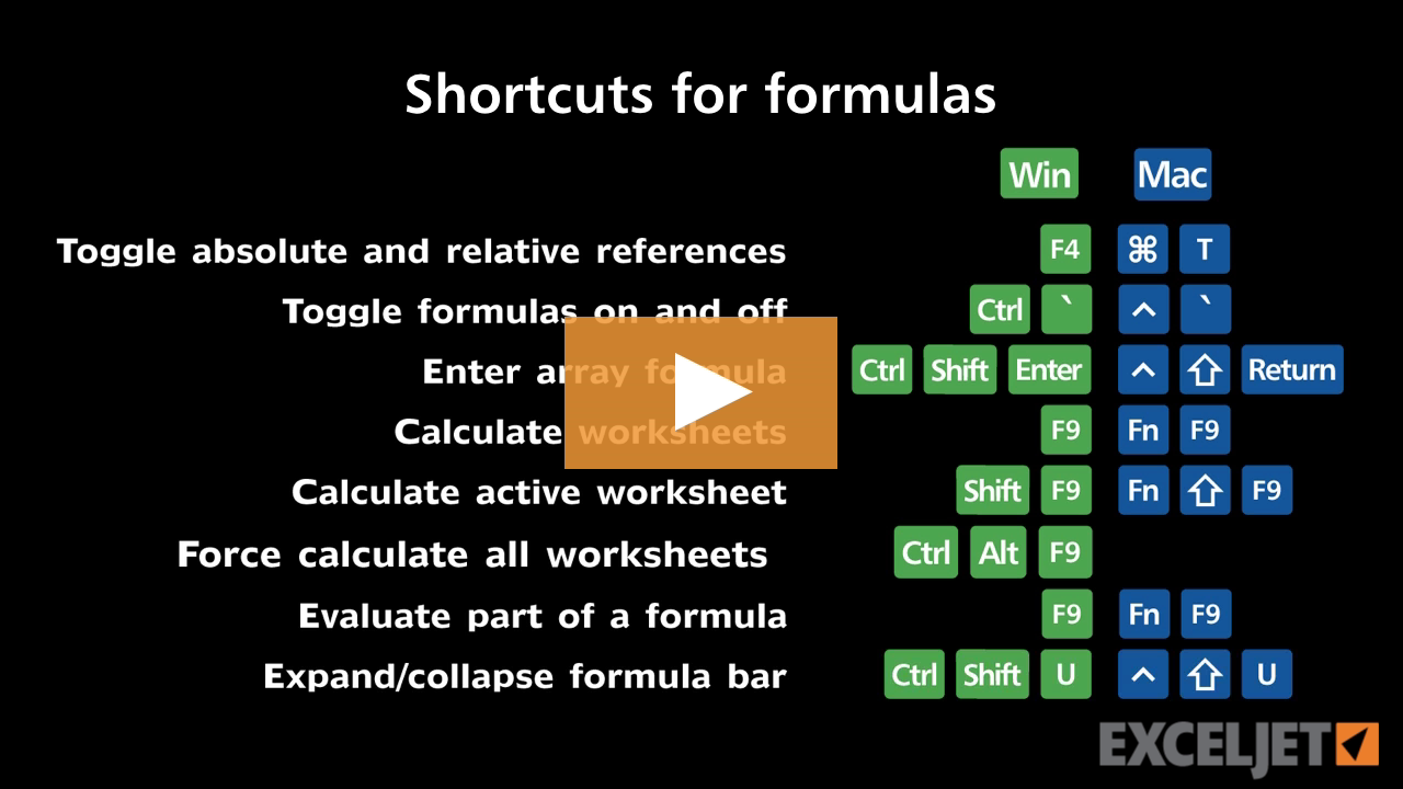 Shortcuts for formulas