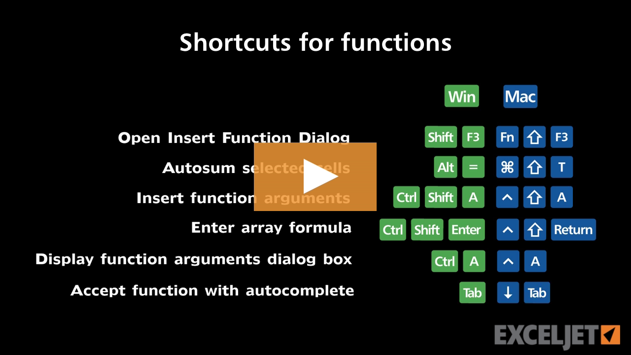 Shortcuts for functions