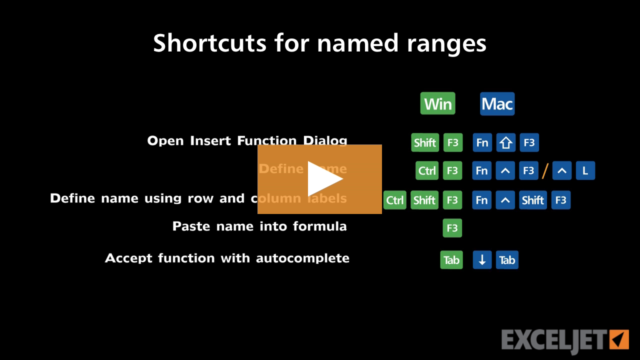 Shortcuts for named ranges