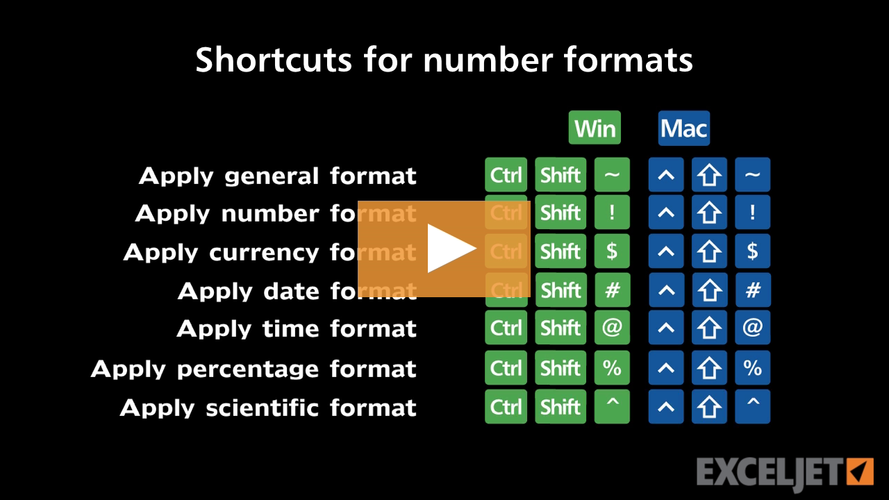 Shortcuts for number formats