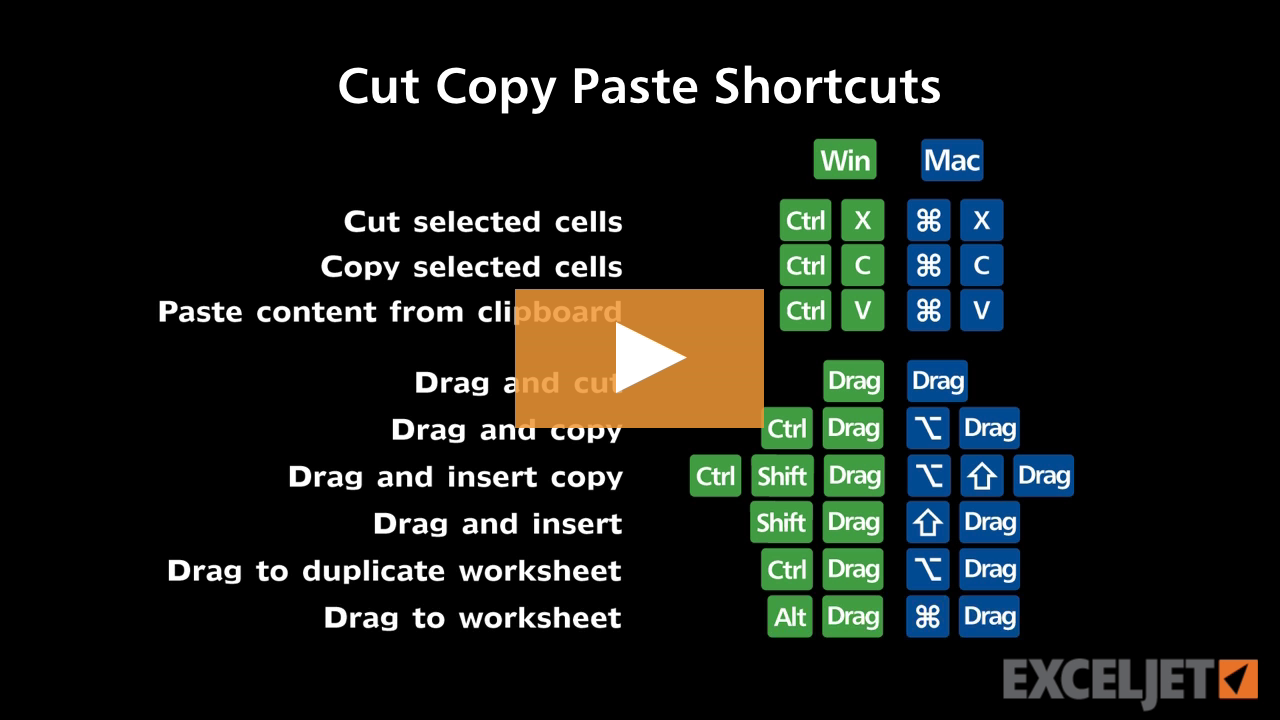 Shortcuts to cut copy paste