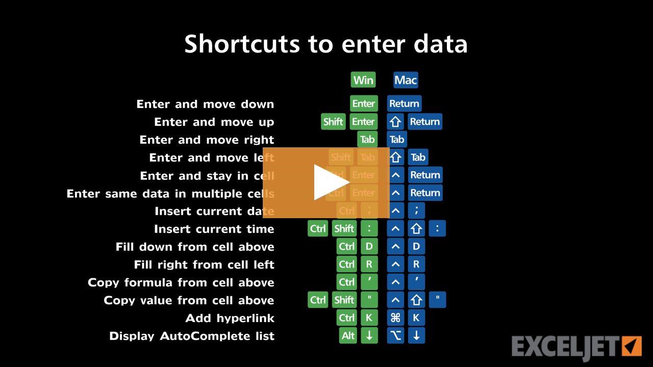 Shortcuts to enter data