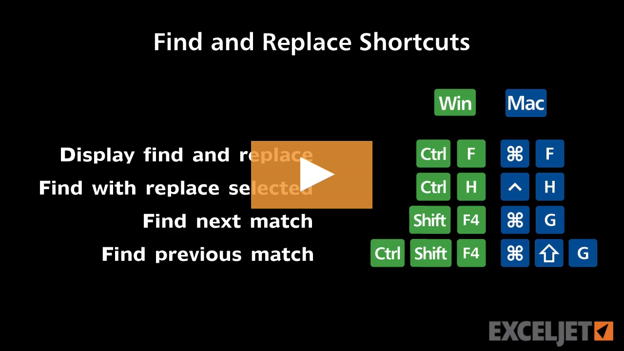 Shortcuts to find and replace