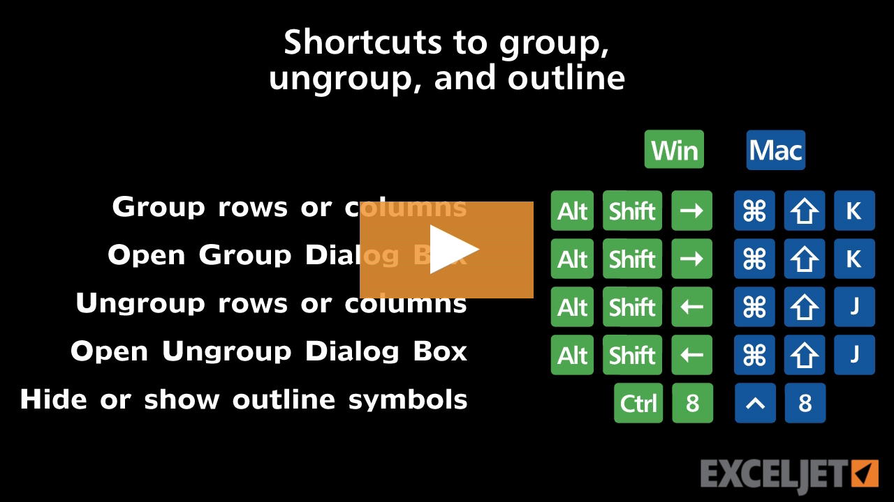 Shortcuts to group, ungroup, and outline