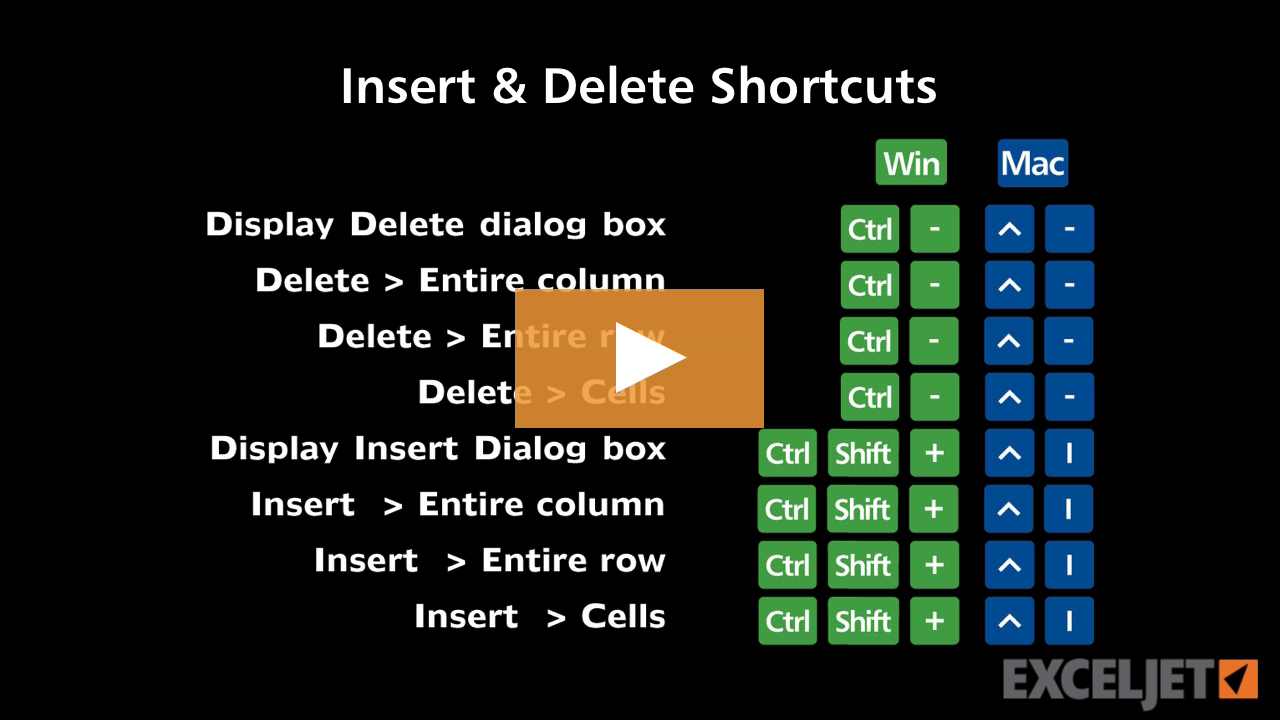 Shortcuts to insert/delete rows and columns