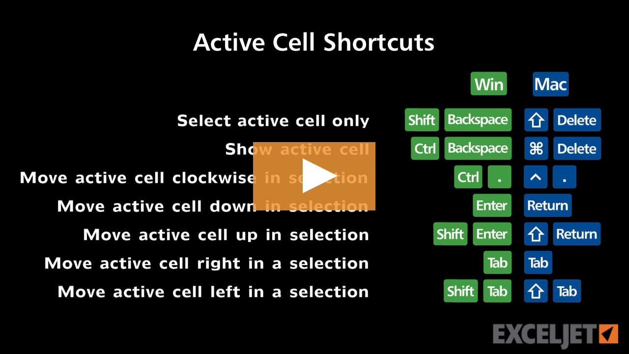 Shortcuts to move the active cell