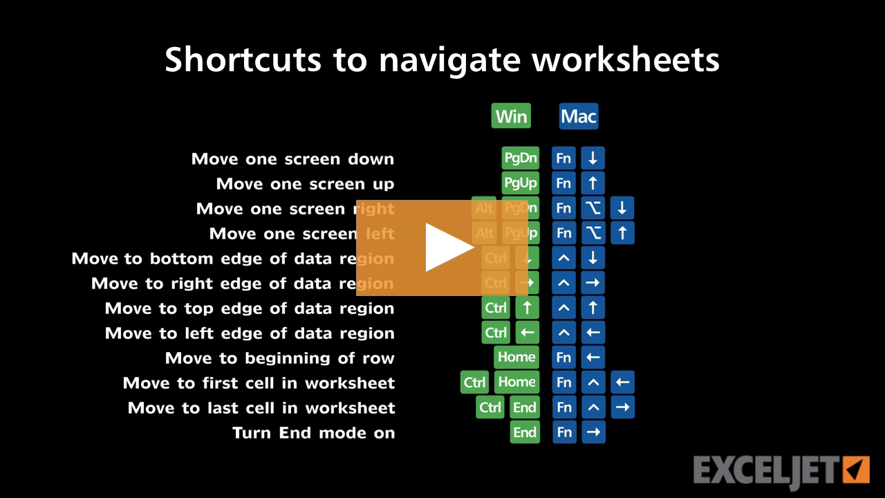 Shortcuts to navigate worksheets
