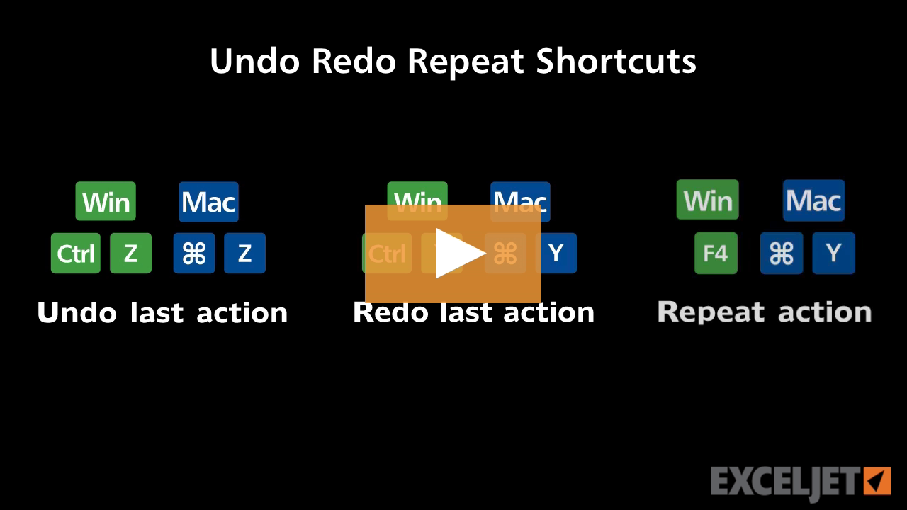 Shortcuts to undo, redo and repeat