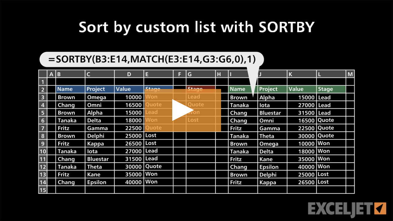 Sort by custom list with SORTBY