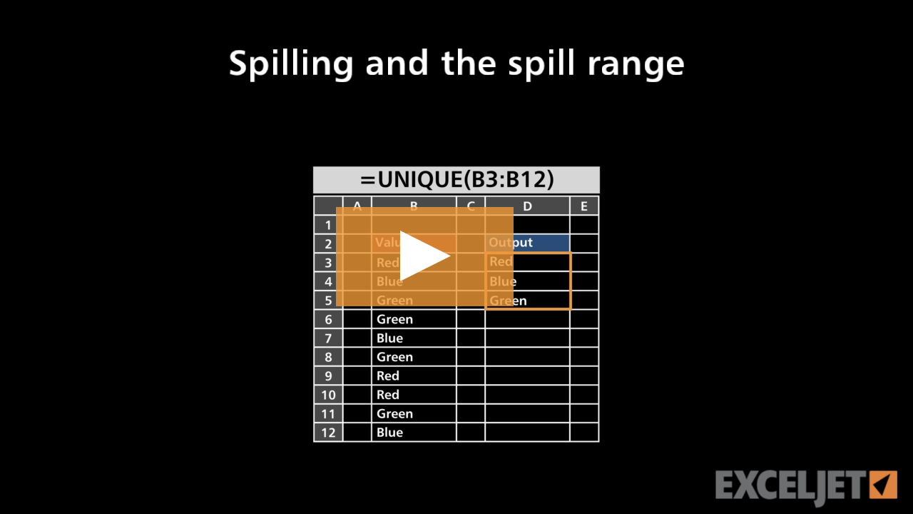 Spilling and the spill range