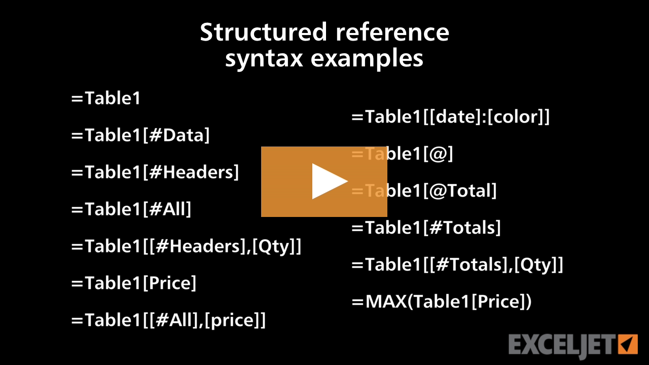 Structured reference syntax examples